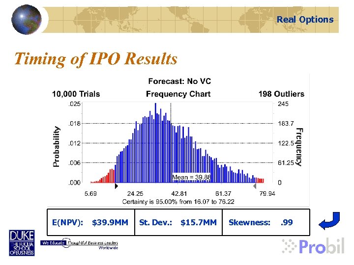 Real Options Timing of IPO Results E(NPV): $39. 9 MM St. Dev. : $15.