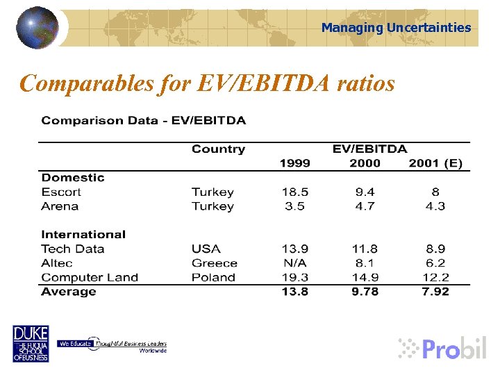 Managing Uncertainties Comparables for EV/EBITDA ratios 