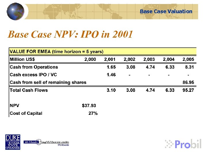 Base Case Valuation Base Case NPV: IPO in 2001 