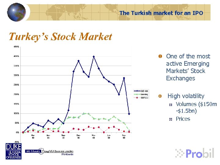 The Turkish market for an IPO Turkey’s Stock Market One of the most active