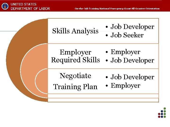  • Job Developer Skills Analysis • Job Seeker • Employer Required Skills •