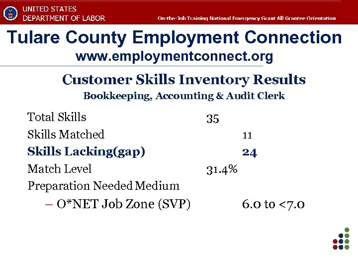Tulare County Employment Connection www. employmentconnect. org Customer Skills Inventory Results Bookkeeping, Accounting &