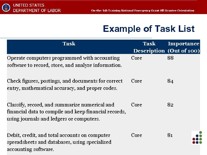 Example of Task List Task Operate computers programmed with accounting software to record, store,