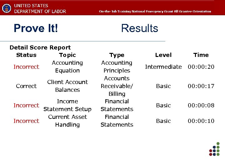 Prove It! Detail Score Report Status Topic Accounting Incorrect Equation Correct Client Account Balances