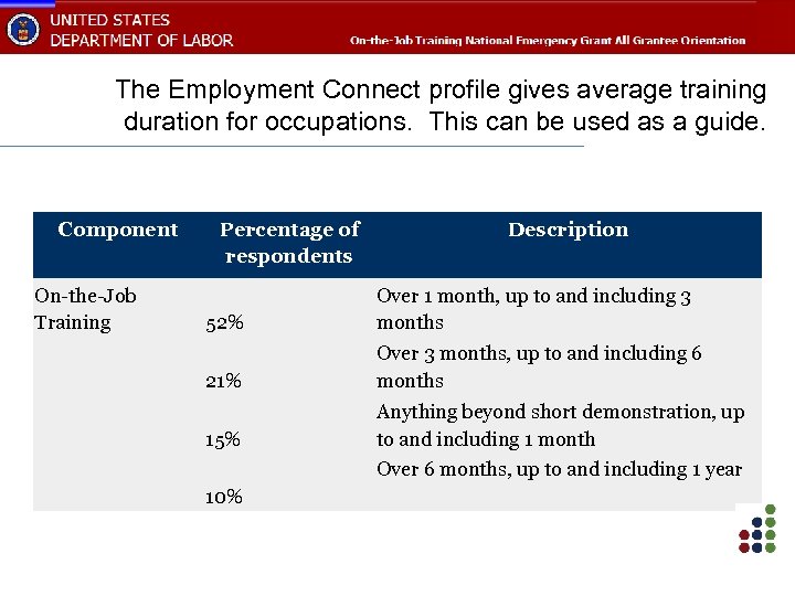 The Employment Connect profile gives average training duration for occupations. This can be used