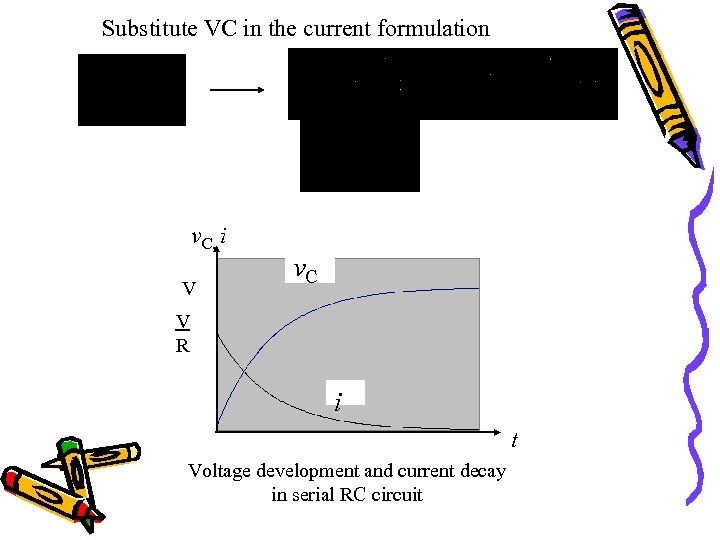 Substitute VC in the current formulation v. C, i V v. C V R