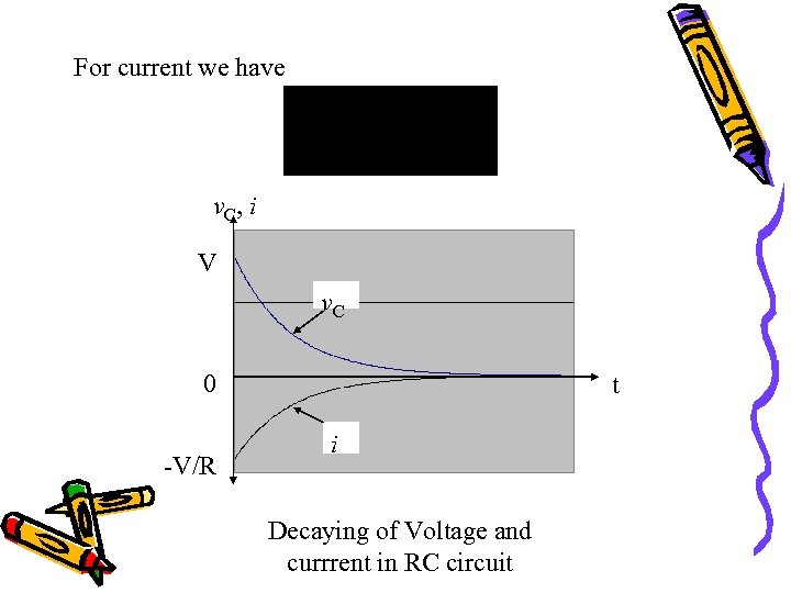 For current we have v. C, i V v. C 0 -V/R t i