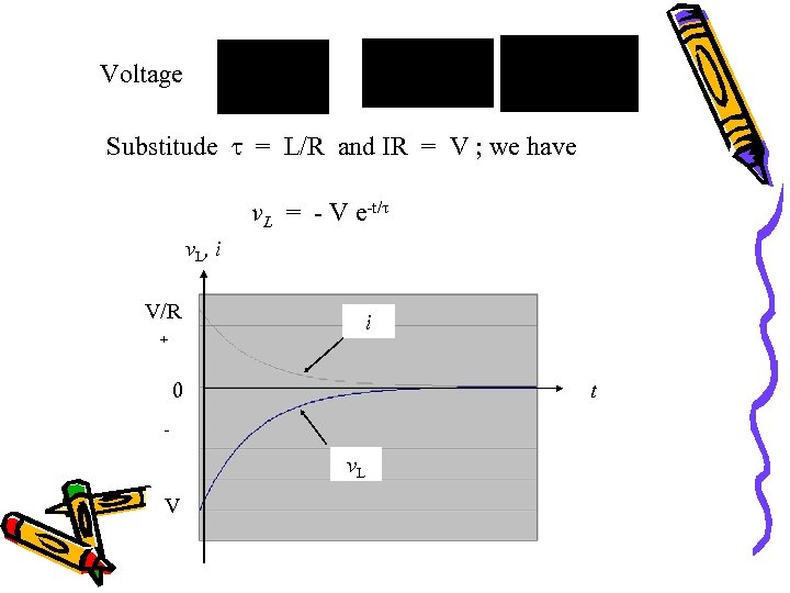 Voltage Substitude = L/R and IR = V ; we have v. L =