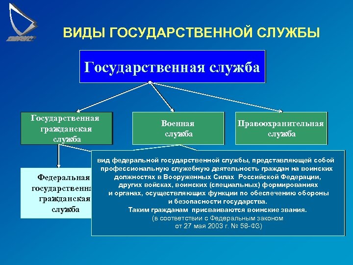 Система гос службы схема