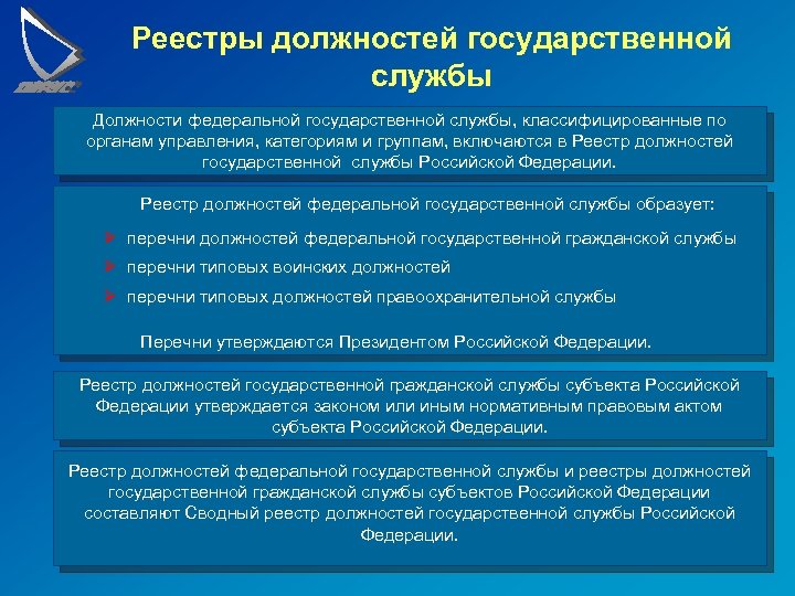 На сколько групп подразделяются должности государственной гражданской службы тест