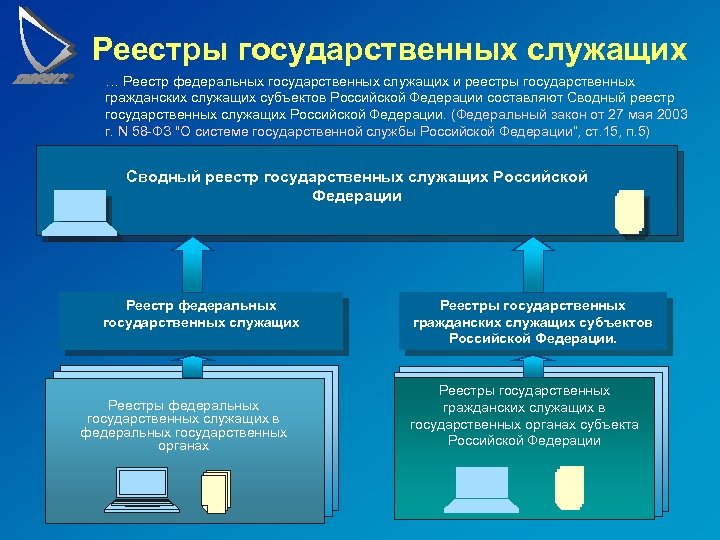 Гражданский реестр. Реестр государственных служащих. Реестр должностей госслужащих. Должности в реестре государственных служащих. Реестр государственных гражданских служащих.