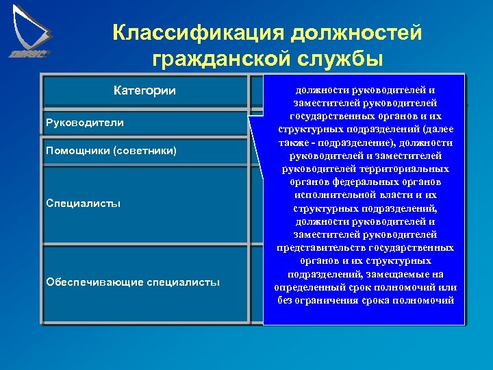 Классификатор должностей. Экономист градация должностей. Градация должностей программистов. Руководящие должности России. Градация должностей тестировщиков.