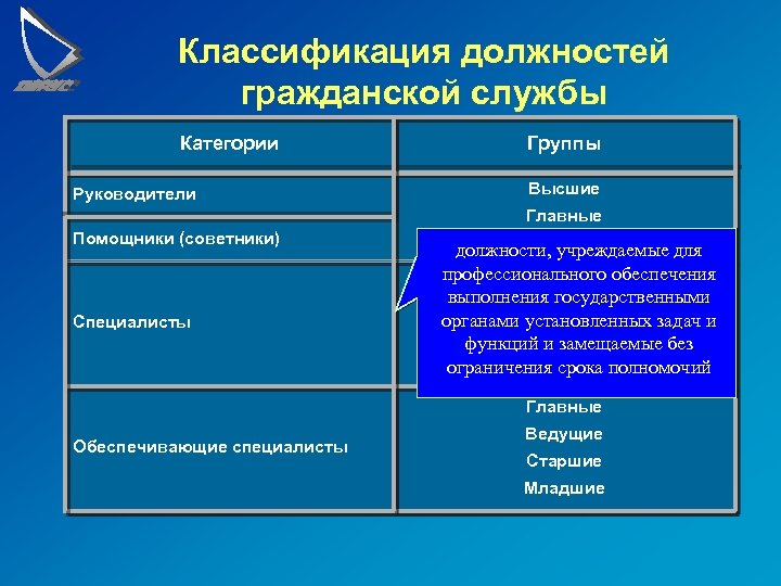 Должность относится к государственным должностям рф