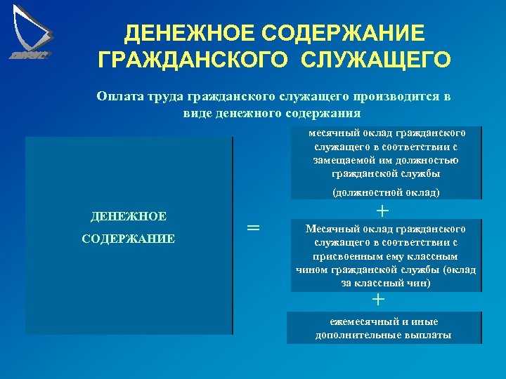 Содержание гражданско. Денежное содержание гражданского служащего. Оплата труда гражданских служащих. Денежное содержание гражданского служащего состоит. Оклад денежного содержания государственного служащего.