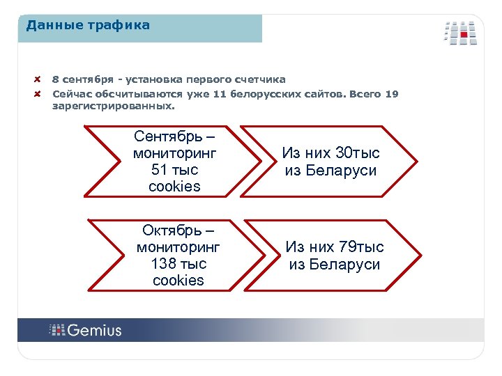 Данные трафика 8 сентября - установка первого счетчика Сейчас обсчитываются уже 11 белорусских сайтов.