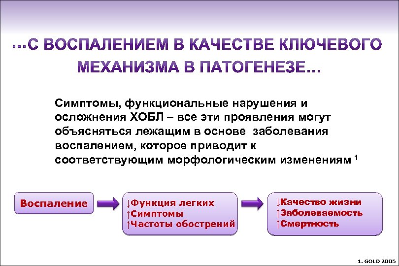… Симптомы, функциональные нарушения и осложнения ХОБЛ – все эти проявления могут объясняться лежащим