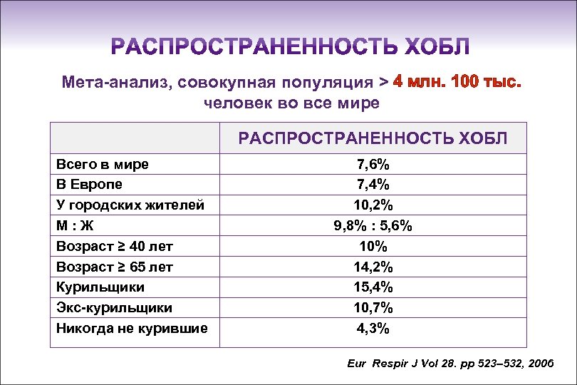 Факторы риска хобл диаграмма