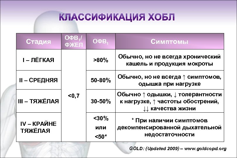 Инвалидность при хобл