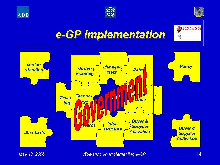 e-GP Implementation Understanding Technology Standards May 18, 2006 Management e-GP Infrastructure Policy Legislation Buyer