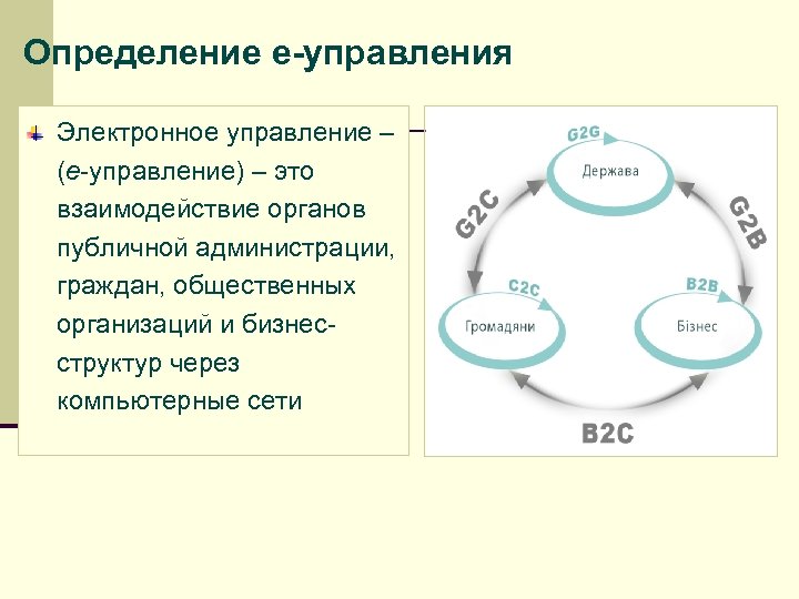 Управление электронной ответственностью