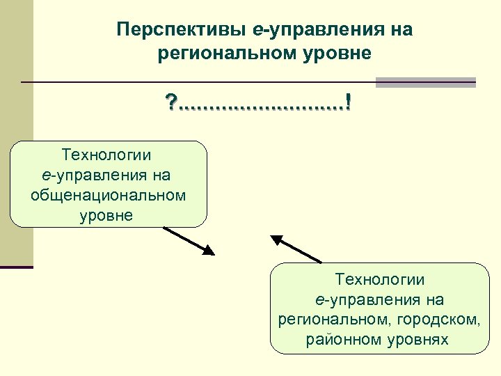 Перспективы е-управления на региональном уровне ? . . . . ! Технологии е-управления на