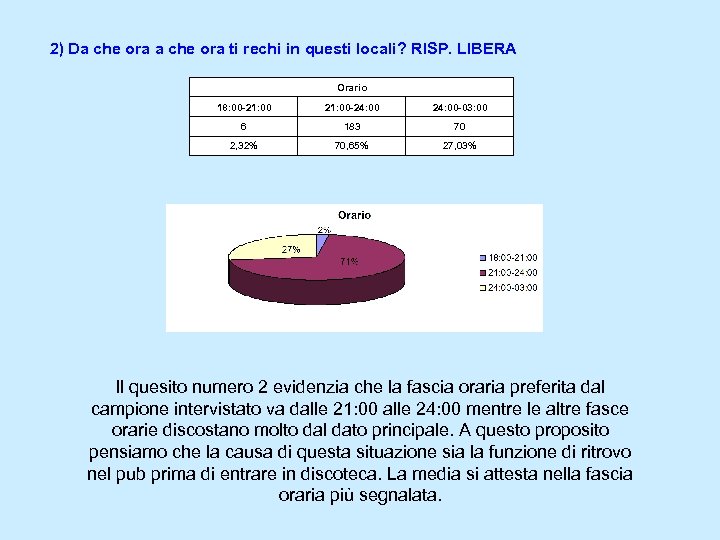 2) Da che ora ti rechi in questi locali? RISP. LIBERA Orario 18: 00