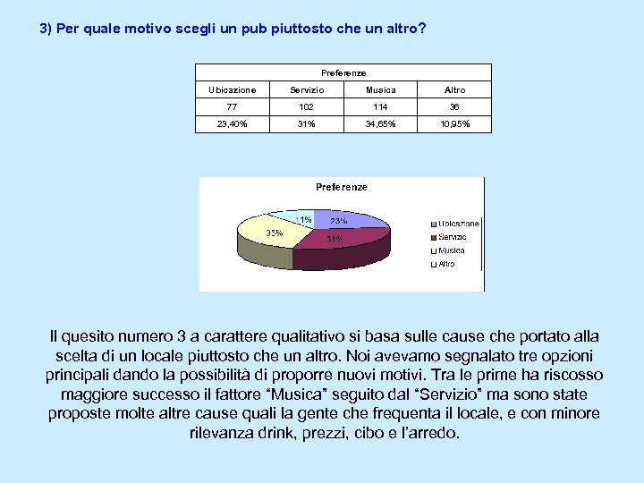 3) Per quale motivo scegli un pub piuttosto che un altro? Preferenze Ubicazione Servizio