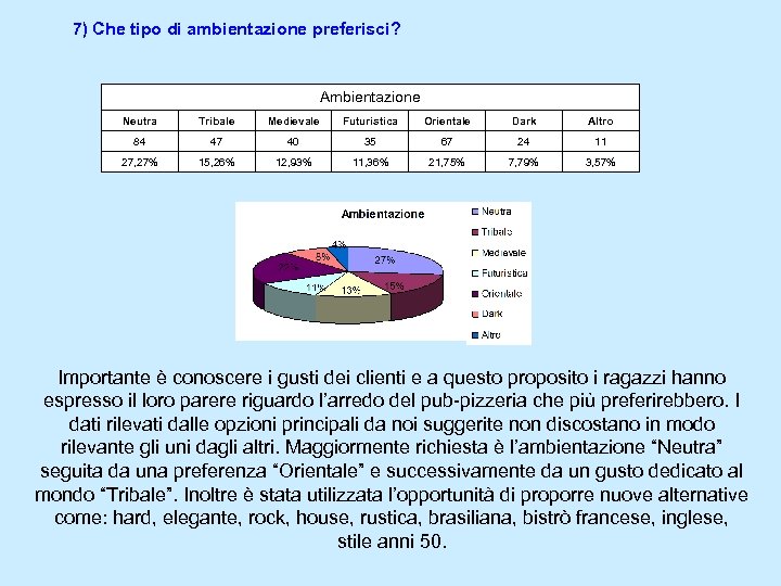 7) Che tipo di ambientazione preferisci? Ambientazione Neutra Tribale Medievale Futuristica Orientale Dark Altro
