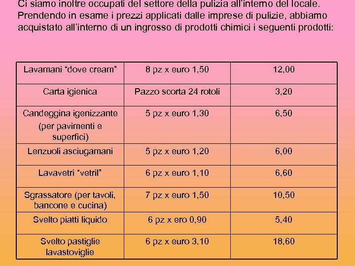 Ci siamo inoltre occupati del settore della pulizia all’interno del locale. Prendendo in esame