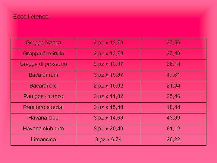 Ecco l’elenco: Grappa bianca 2 pz x 13, 78 27, 56 Grappa di mirtillo