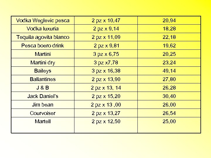 Vodka Weglevic pesca 2 pz x 10, 47 20, 94 Vodka luxuria 2 pz