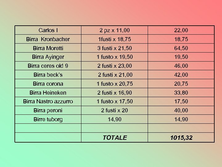 Carlos I 2 pz x 11, 00 22, 00 Birra Kronbacher 1 fusti x