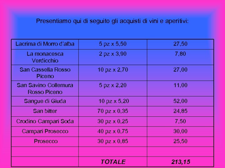 Presentiamo qui di seguito gli acquisti di vini e aperitivi: Lacrima di Morro d’alba