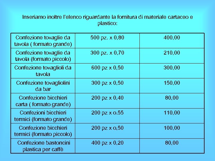 Inseriamo inoltre l’elenco riguardante la fornitura di materiale cartaceo e plastico: Confezione tovaglie da