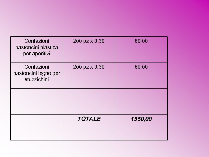 Confezioni bastoncini plastica per aperitivi 200 pz x 0. 30 60, 00 Confezioni bastoncini