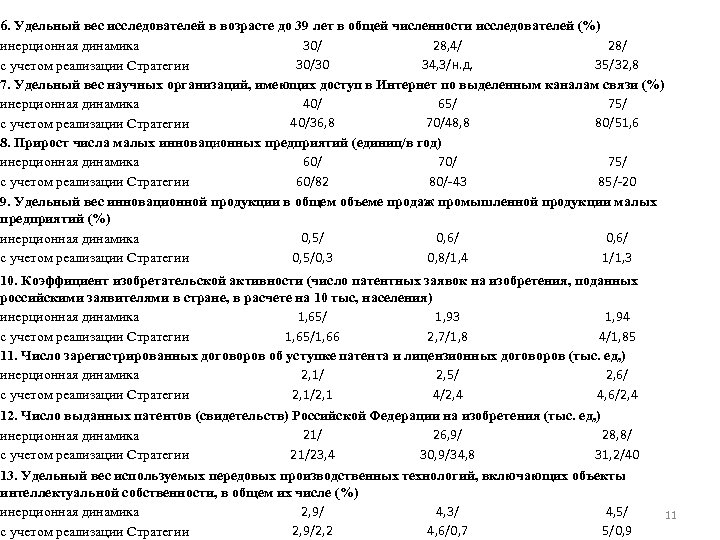 6. Удельный вес исследователей в возрасте до 39 лет в общей численности исследователей (%)