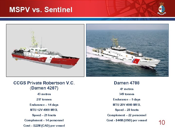 MSPV vs. Sentinel CCGS Private Robertson V. C. (Damen 4207) Damen 4708 43 metres