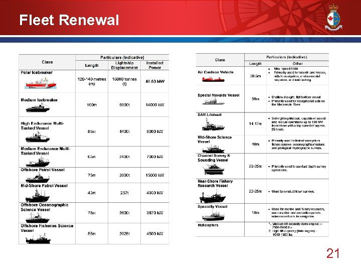 Fleet Renewal 21 