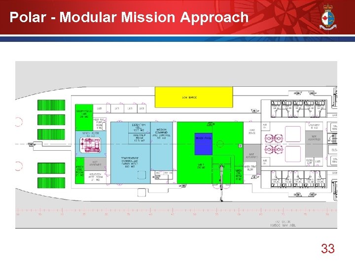 Polar - Modular Mission Approach 33 