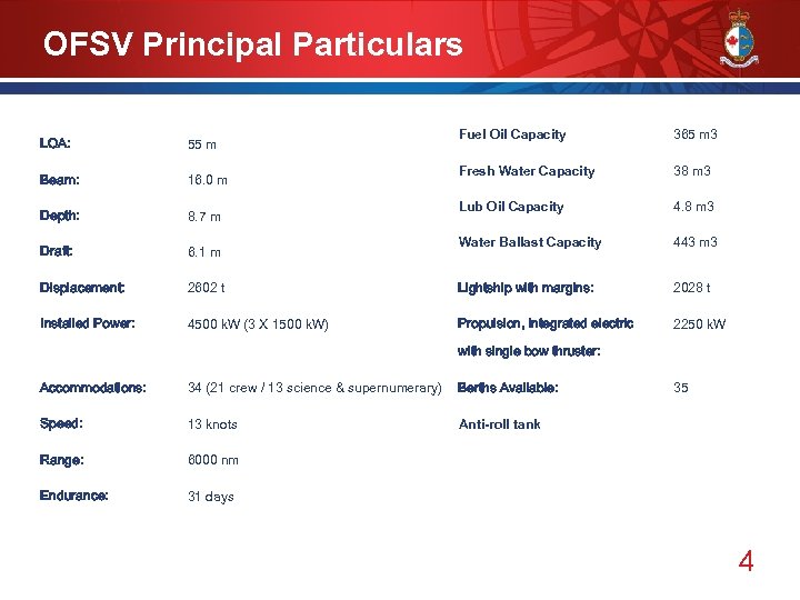 OFSV Principal Particulars Fuel Oil Capacity 365 m 3 Fresh Water Capacity 38 m