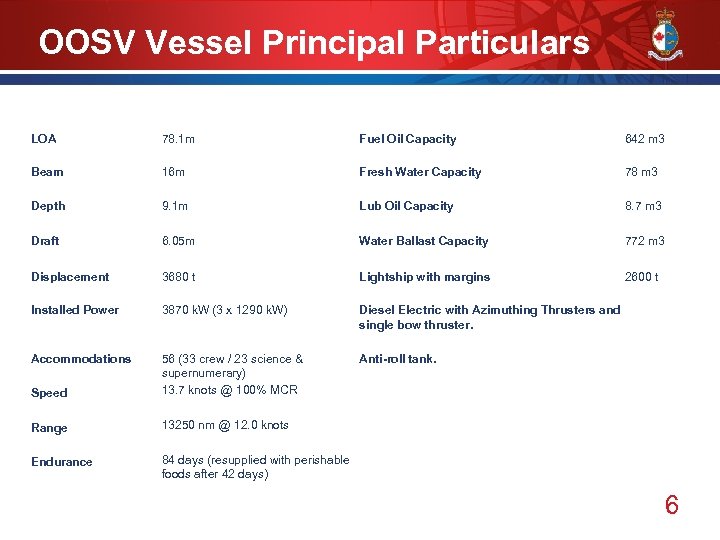 OOSV Vessel Principal Particulars LOA 78. 1 m Fuel Oil Capacity 642 m 3