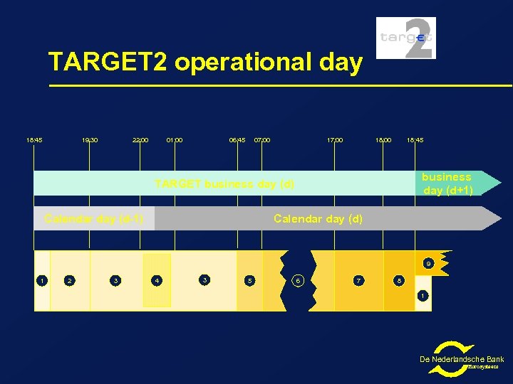 TARGET 2 operational day 18: 45 19: 30 01: 00 22: 00 06: 45