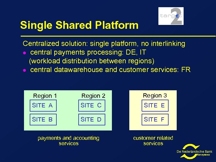 Single Shared Platform Centralized solution: single platform, no interlinking l central payments processing: DE,