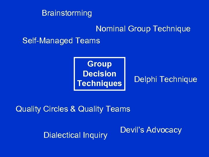 Brainstorming Nominal Group Technique Self-Managed Teams Group Decision Techniques Delphi Technique Quality Circles &