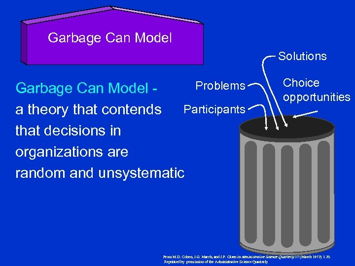 Garbage Can Model Solutions Problems Garbage Can Model a theory that contends Participants that