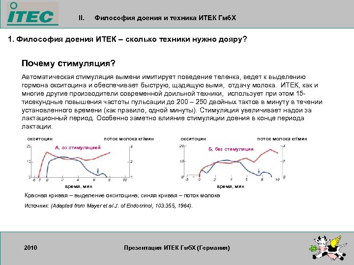 II. Философия доения и техника ИТЕК Гмб. Х 1. Философия доения ИТЕК – сколько