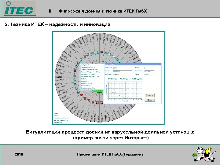 II. Философия доения и техника ИТЕК Гмб. Х 2. Техника ИТЕК – надежность и