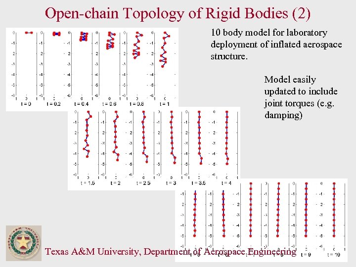 Open-chain Topology of Rigid Bodies (2) 10 body model for laboratory deployment of inflated