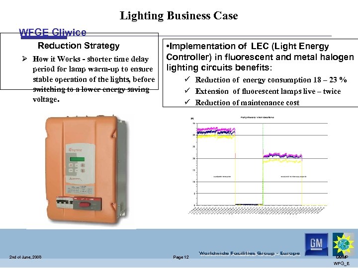 Lighting Business Case WFGE Gliwice Reduction Strategy Ø How it Works - shorter time