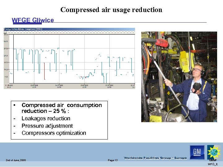 Compressed air usage reduction WFGE Gliwice • - Compressed air consumption reduction – 25